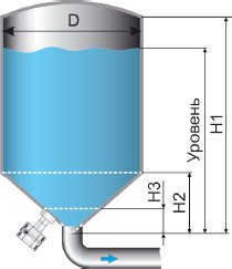 Объема жидкости (объем молока) в вертикальной емкости с коническим дном
