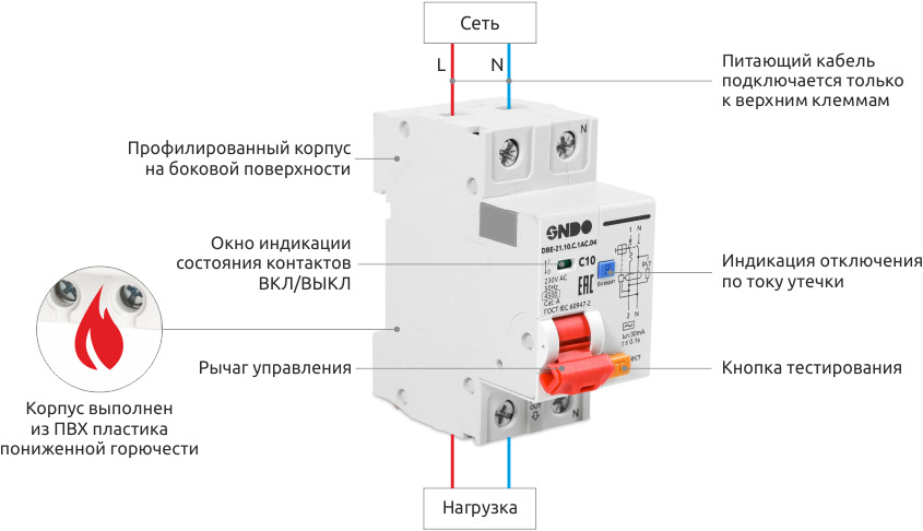 Особенности АВДТ ONDO серии DBE