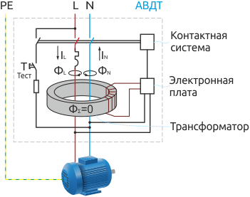 Принципиальная схема АВДТ при отсутствии дифференциального тока