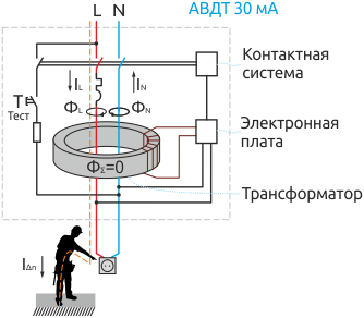 Принципиальная схема АВДТ при прямом прикосновении