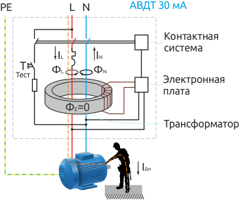 Принципиальная схема АВДТ при косвенном прикосновении