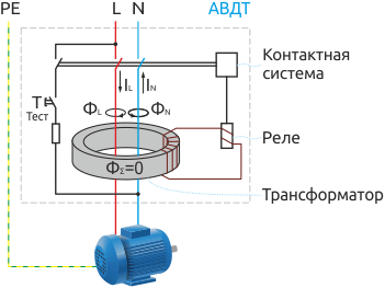 Принципиальная схема АВДТ при отсутствии дифференциального тока