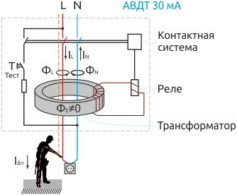 Принципиальная схема АВДТ при прямом прикосновении