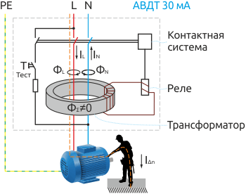 Принципиальная схема АВДТ при косвенном прикосновении