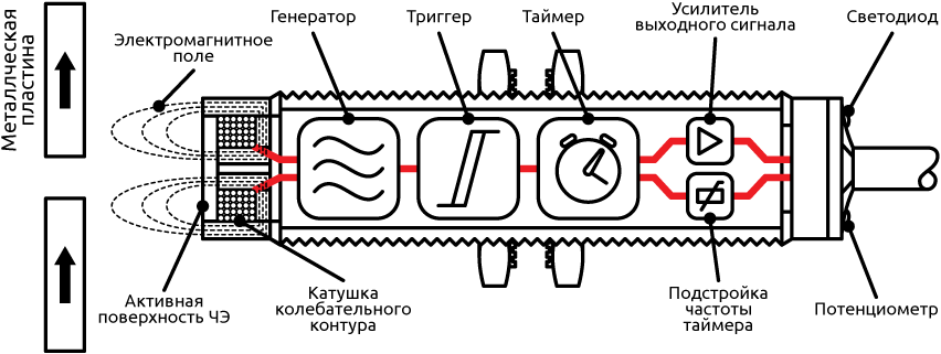 Структура бесконтактного индуктивного датчика