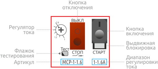 Лицевая панель MCP