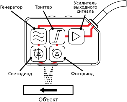 Структура бесконтактного датчика