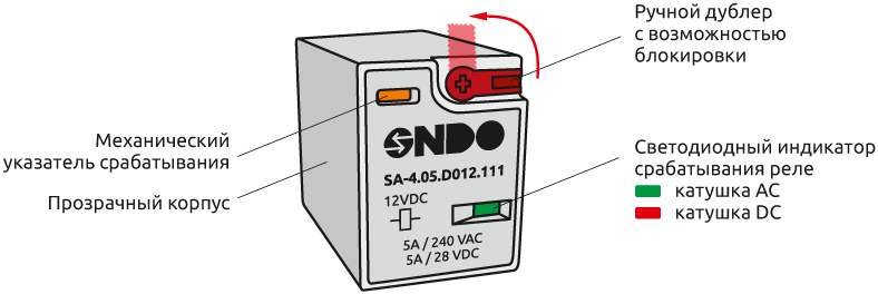 Особенности электромагнитных реле ONDO SA