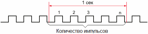 MLI: магнитный линейный энкодер OPKON. КИП-Сервис: промышленная автоматика