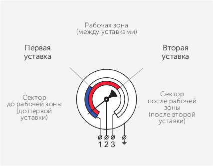 Схема подключения тм 510р 05