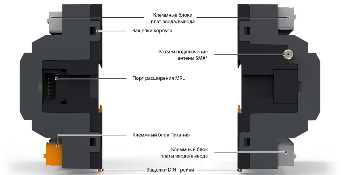 Габаритные и установочные размеры GSM-модема серии ICM