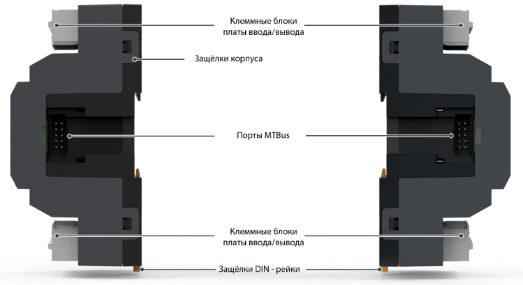 Модуль ввода/вывода, виды сбоку MRL