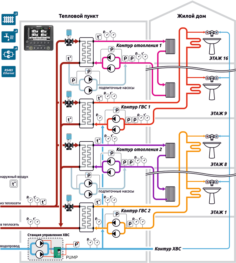 Схема 4-Типовой ИТП, 2 контура отопления, 2 контура ГВС