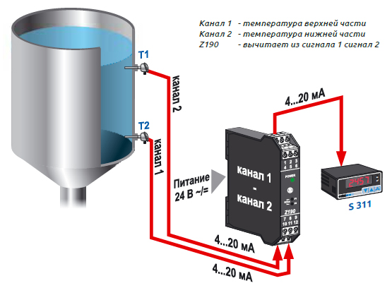 Пример использования модуля сумматора и делителя сигналов для измерения разницы температур