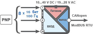 Функциональная схема подключения 24 канального модуля дискретного ввода ZC-24DI