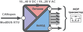 Функциональная схема подключения 24 канального модуля дискретного вывода ZC-24DO