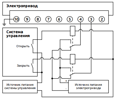 Рекомендуемая схема трехпозиционного управления (больше/меньше/стоп) электроприводом постоянного тока (ELA-DT-...-...VDC-...)
