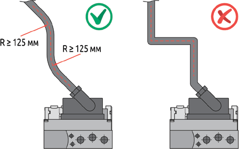 Минимально допустимый радиус изгиба кабеля VPI-ZCN