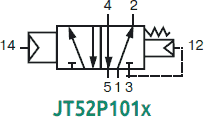 Схема работы распределительного клапана с пневмоуправлением JT52P101×