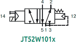 Схема работы распределительного клапана с электрическим управлением и пневмопружинным возвратом JT52W101×